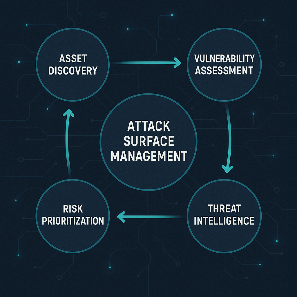 现代企业攻击面概览图