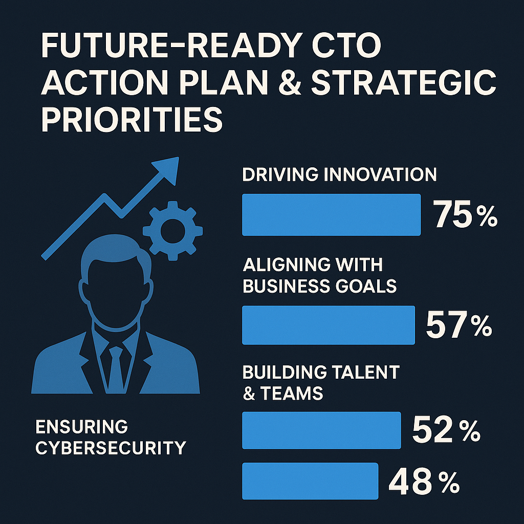 图 4.1 - 多维风险治理体系层级图