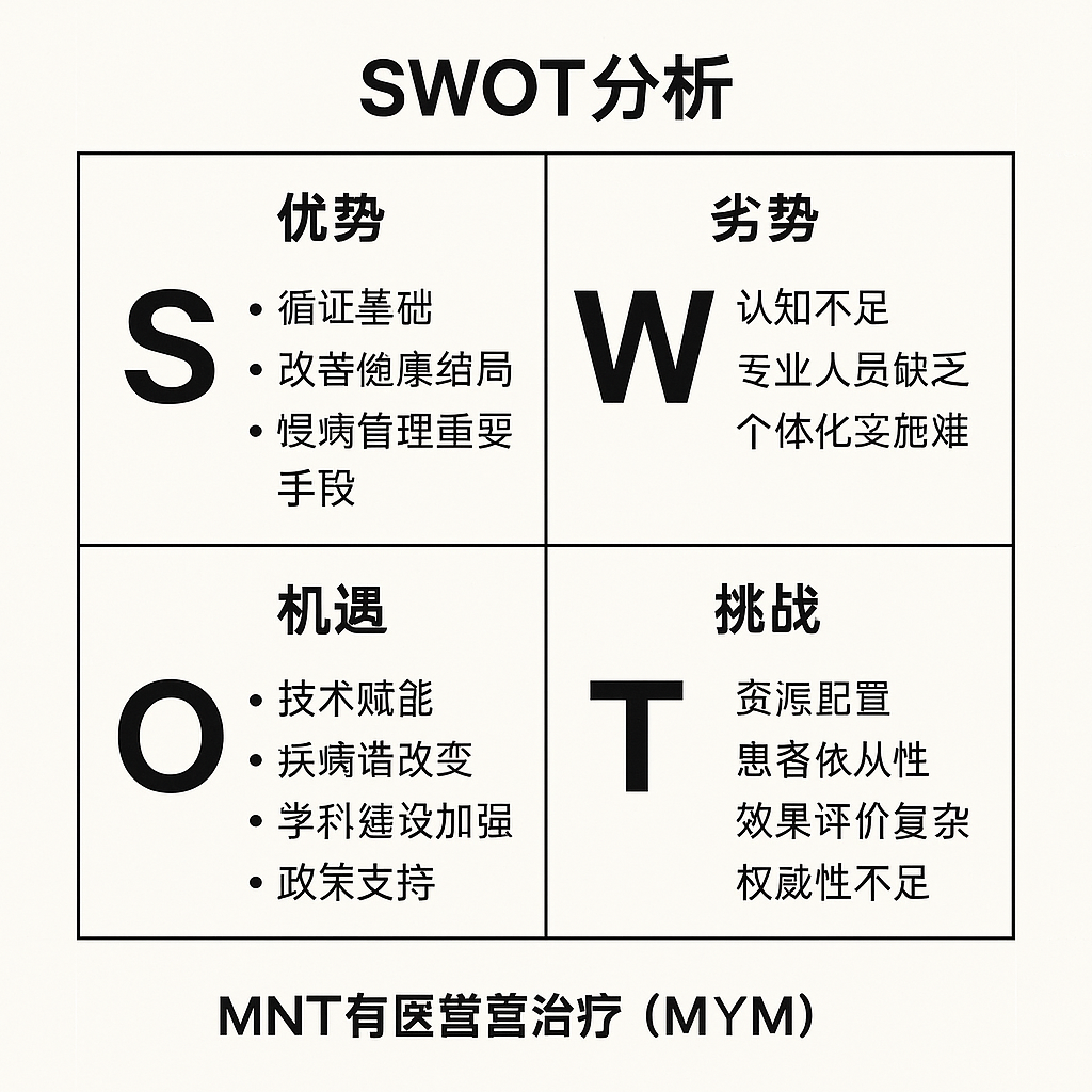 医学营养治疗的SWOT分析