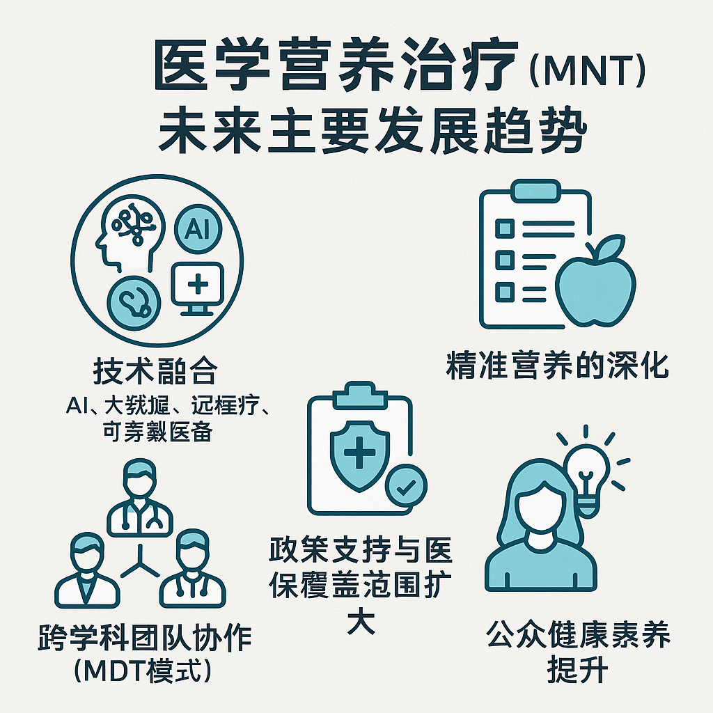 医学营养治疗未来主要发展趋势