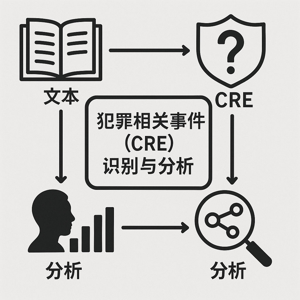 Crime Related Event Detection and Analysis Visualization index 6