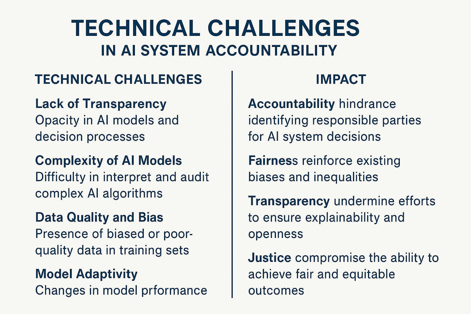 AI System Decision Responsibility Technical Challenges and Ethical Impact Chart
