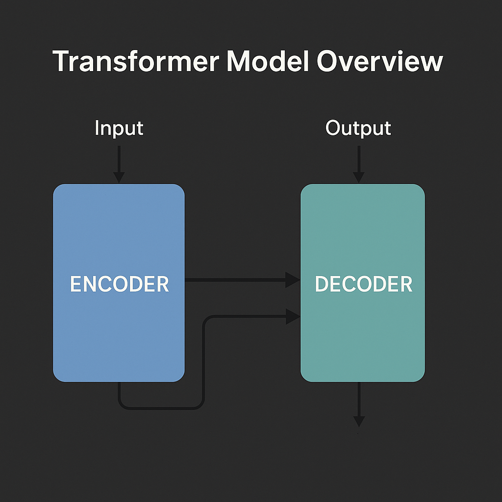 Transformer Model Architecture
