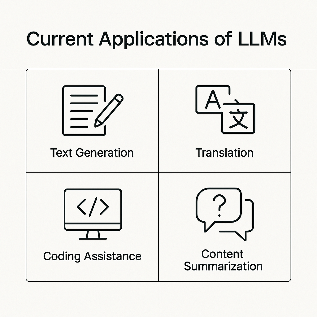 LLM Current Applications
