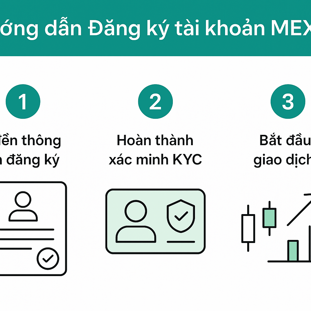 Hướng dẫn đăng ký tài khoản MEXC