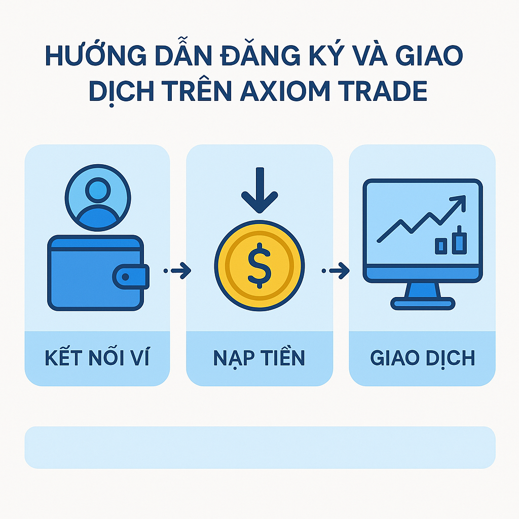 Hướng dẫn đăng ký và giao dịch trên Axiom Trade