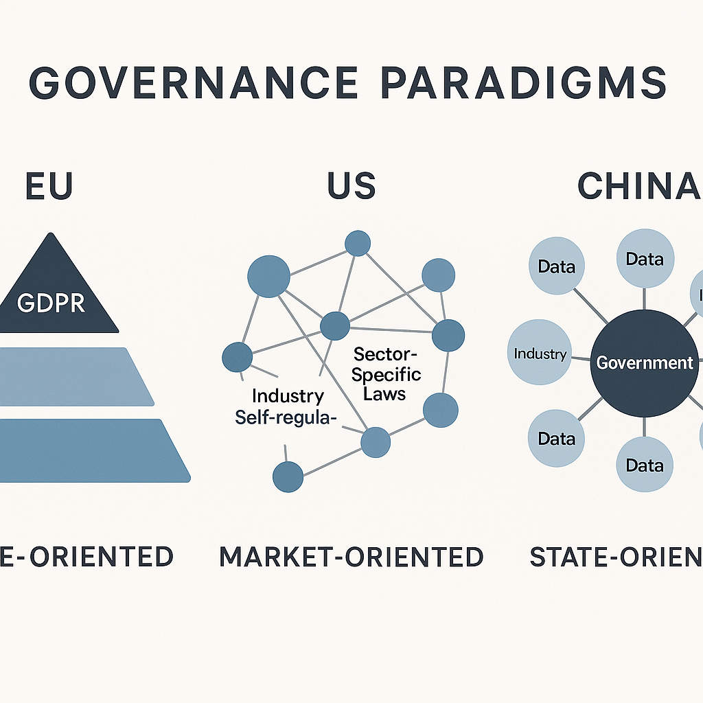 Governance Paradigms