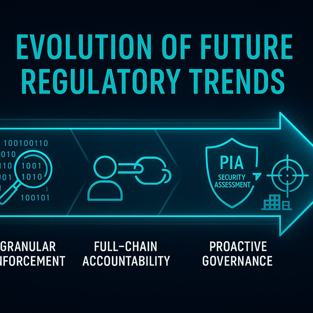 图2：未来监管趋势演进图