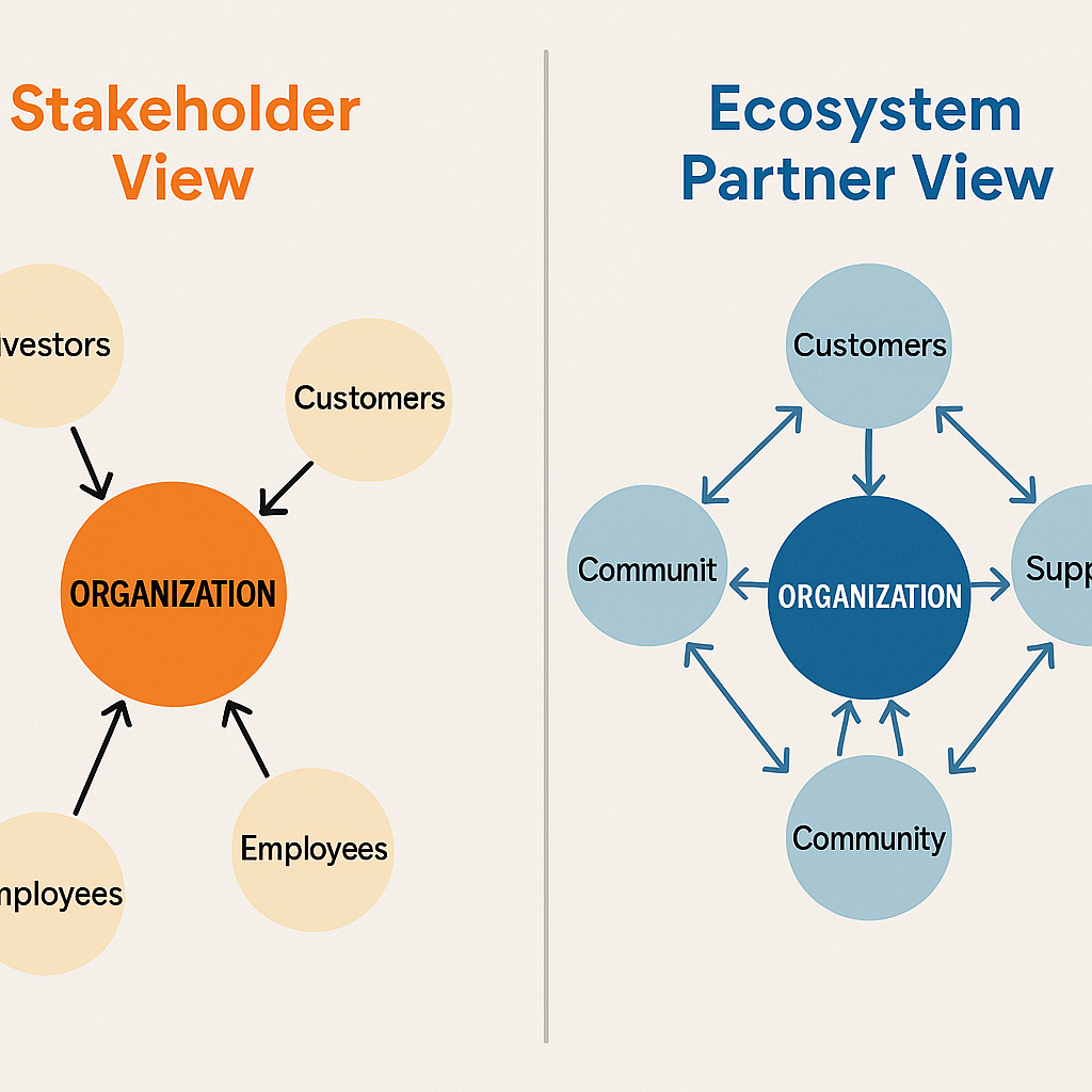 From Stakeholder to Ecosystem Partner Shift