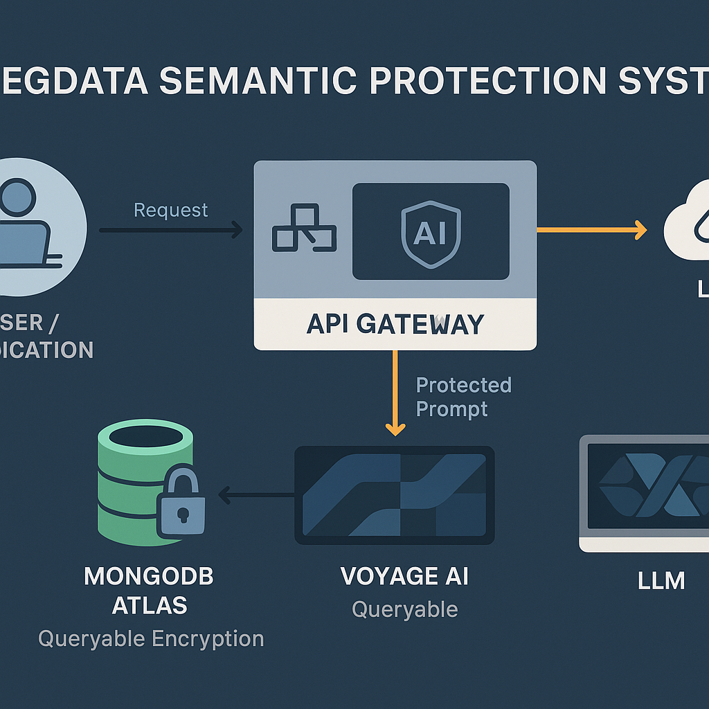 RegData System Architecture
