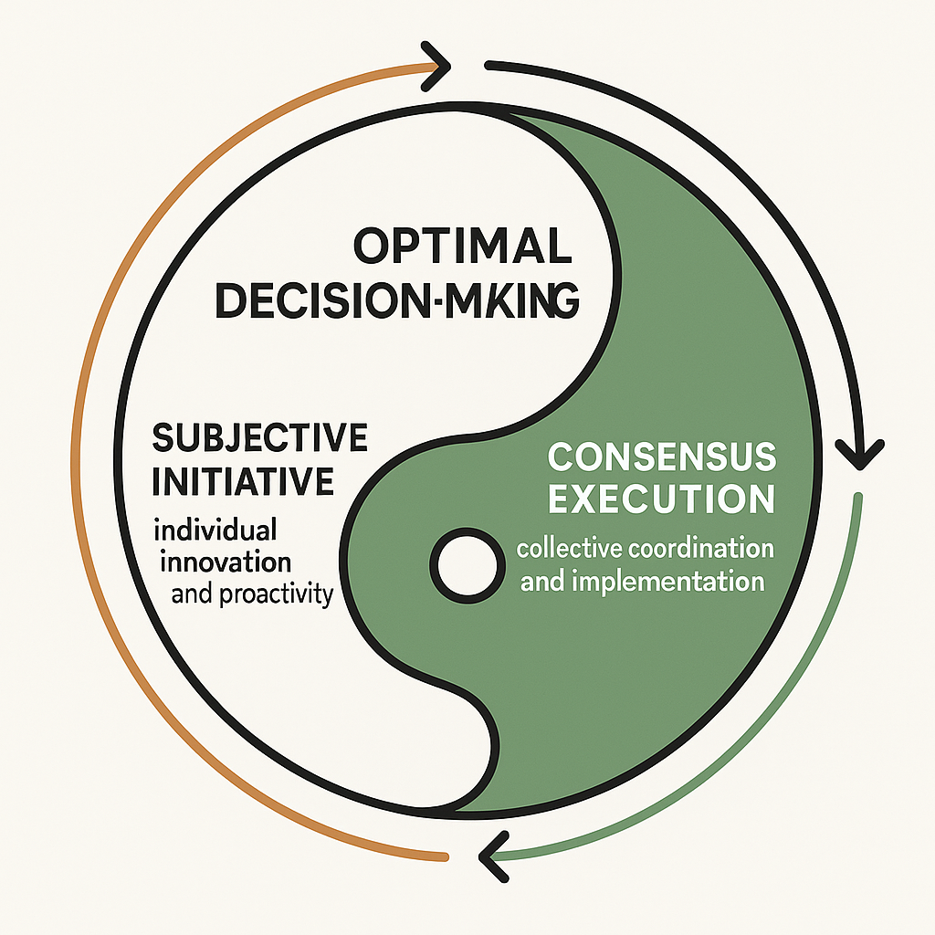 Balance Model Diagram for Optimal Decision-Making