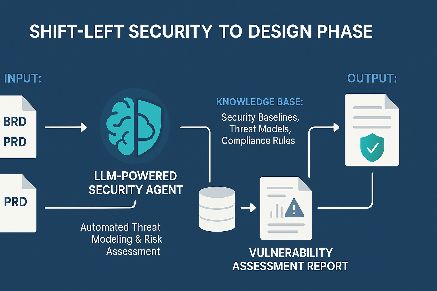 图 3: Agent内部工作流与能力构成