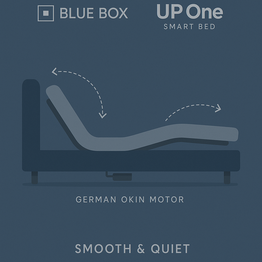 UP One电动升降演示动效