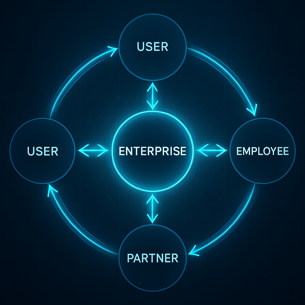 UEPP/DVI中心辐射模型图