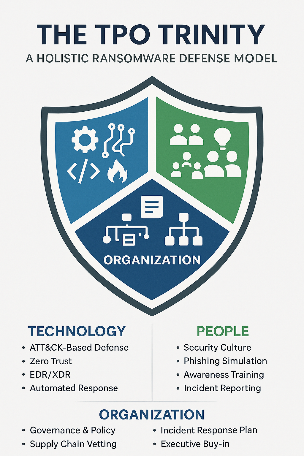 TPO三位一体防御模型